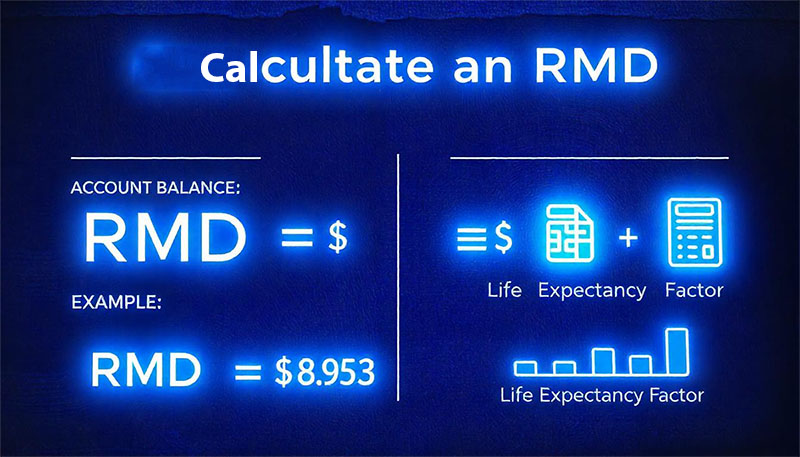 RMD Calculation Graphic